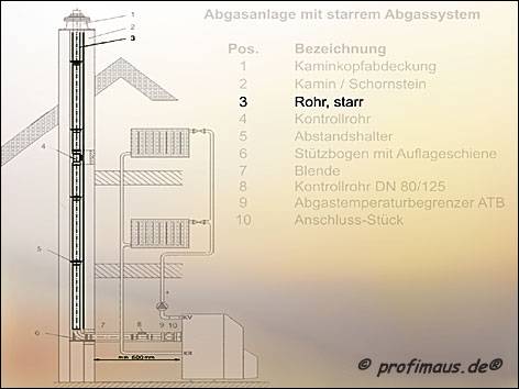 Abgasrohr starr, DN 80 955 mm